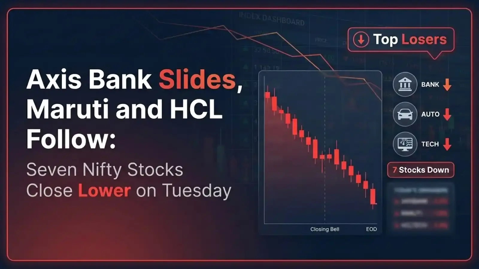 Axis Bank Slides, Maruti and HCL Follow: Seven Nifty Stocks Close Lower on Tuesday