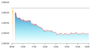 TCS shares on April 24