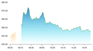 Bajaj Finance Jumps, Leads Nifty Gainers After Strong Q4 And Steady FY27 Outlook 