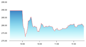 Vedanta Shares Plunges Over 60% In Ex-demerger Trade As Sharp Fall Reflects Price Reset, Not Value Erosion 