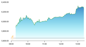 MTAR Tech Hits 52 Week High 