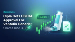 Cipla Gets USFDA Approval For Ventolin Generic; Shares Rise 3.08%