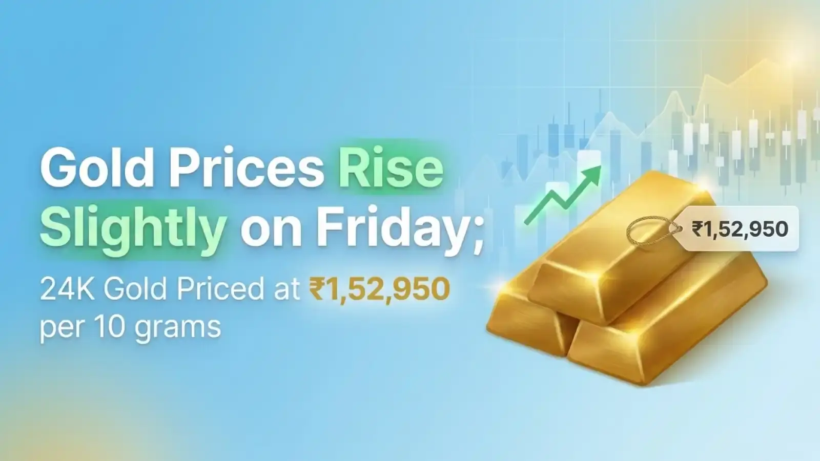 Gold Prices Rise Slightly on Friday; 24K Gold Priced at ₹1,52,950 per 10 grams
