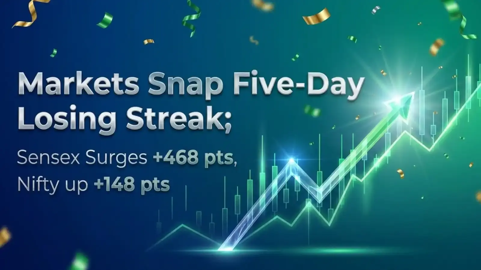 Markets Snap Five-Day Losing Streak; Sensex Surges 468 pts, Nifty Up148 pts 