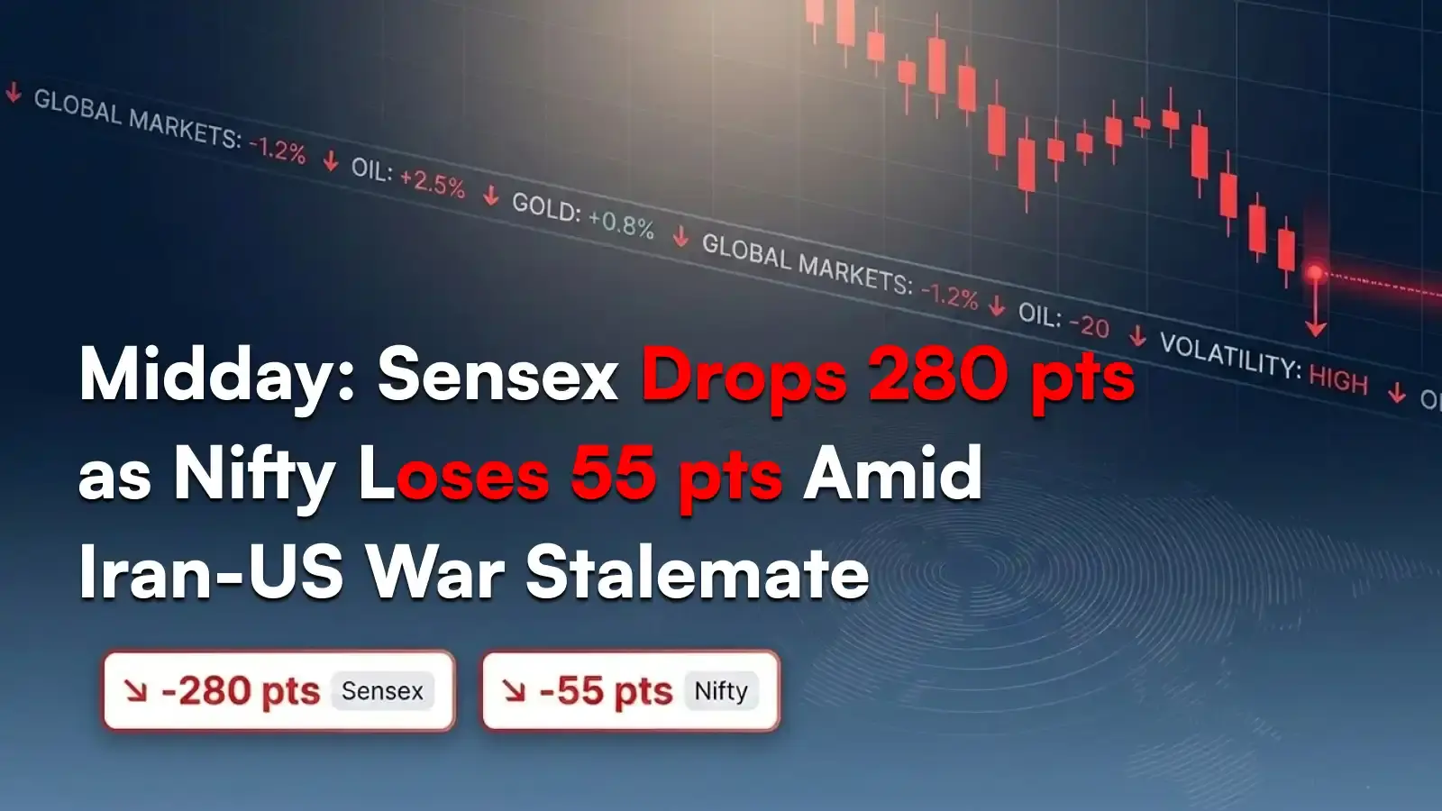 Midday: Sensex Drops 280 pts as Nifty Loses 55 pts Amid Iran-US War Stalemate