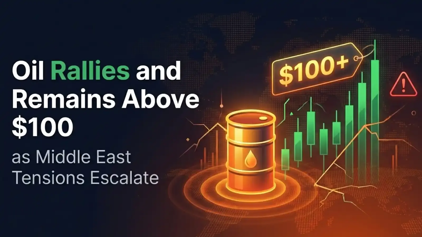 Oil Rallies and Remains Above $100 as Middle East Tensions Escalate 