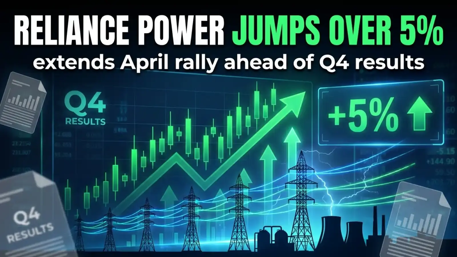 Reliance Power Jumps Over 5%, Extends April Rally Ahead of Q4 Results