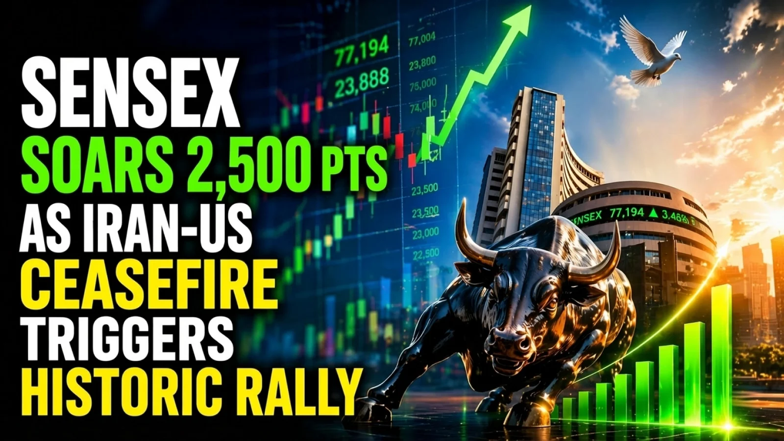 Market Open: Sensex Soars 2,500 Pts as Iran-US Ceasefire Triggers Historic Rally 