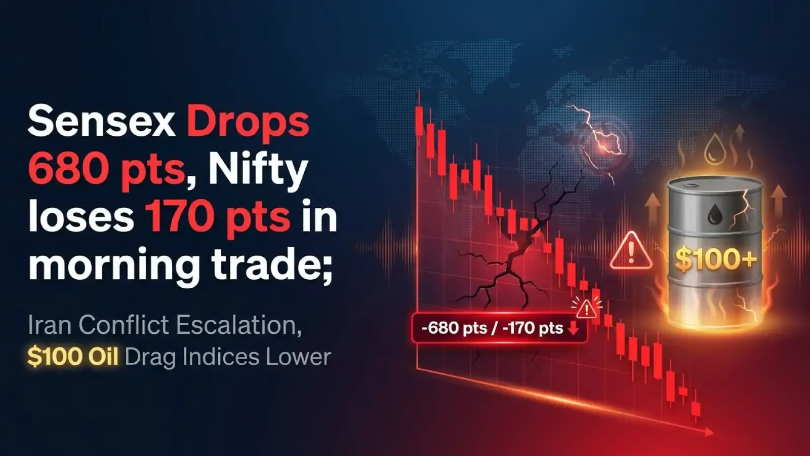 Sensex Drops 680 pts, Nifty Loses 170 pts in Morning Trade; Iran Conflict Escalation, $100 Oil Drag Indices Lower 
