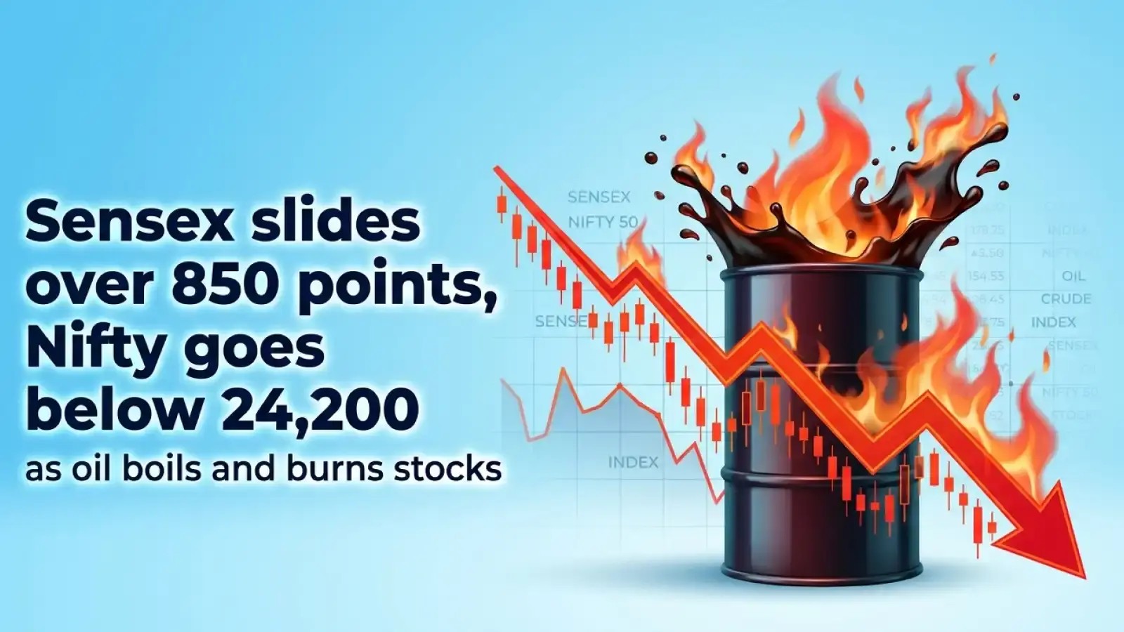 Sensex Slides Over 850 Points, Nifty Goes Below 24,200 as Oil Boils and Burns Stocks