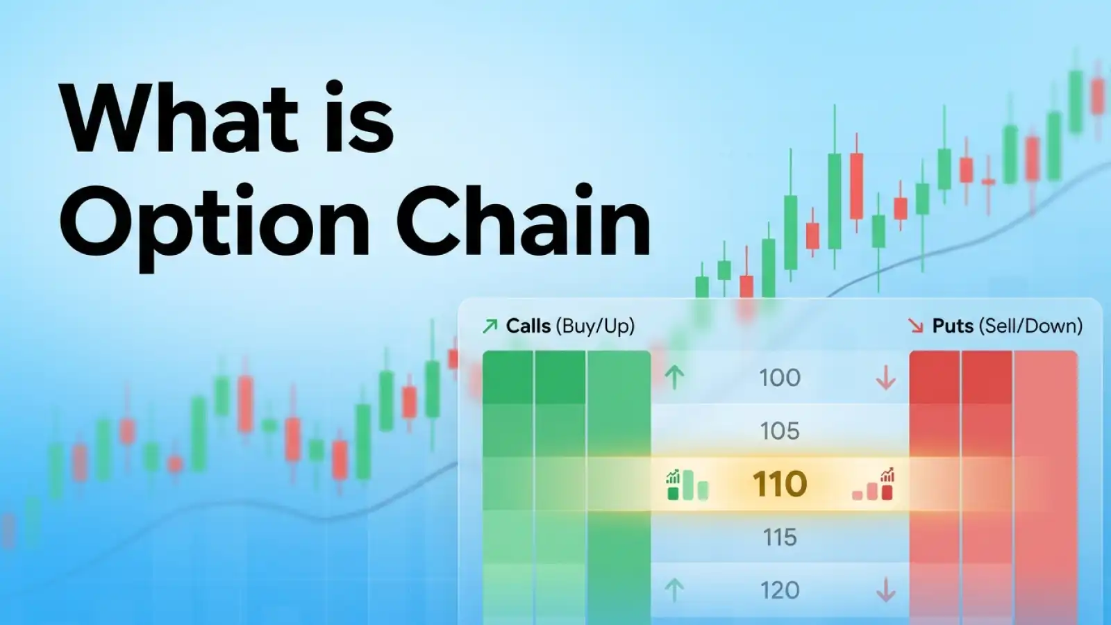What Is Option Chain? Meaning, Types & How to Read It Easily | HDFC Sky