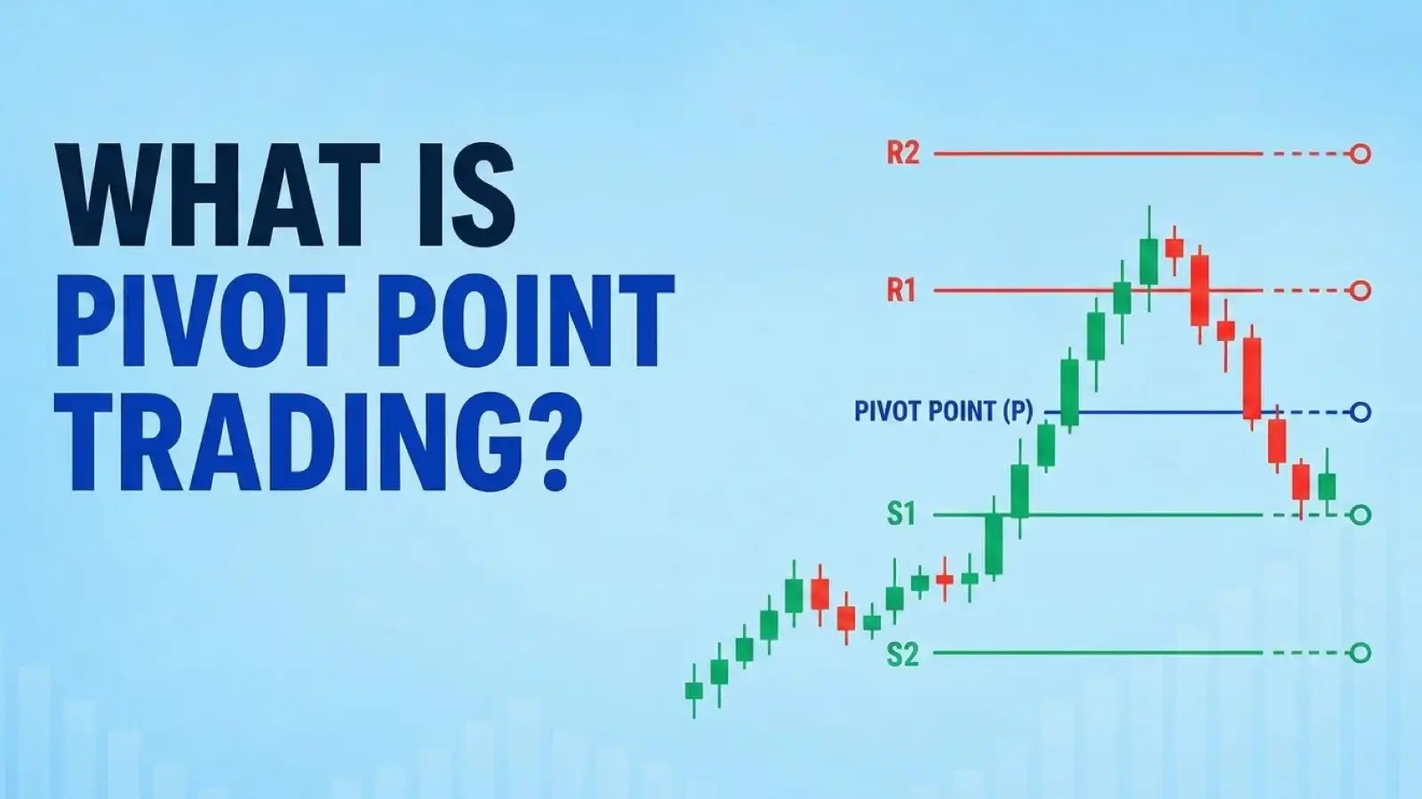 What Is Pivot Point Meaning Formula Trading Uses HDFC Sky