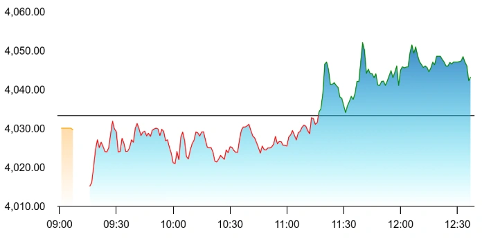 L&T Share Price