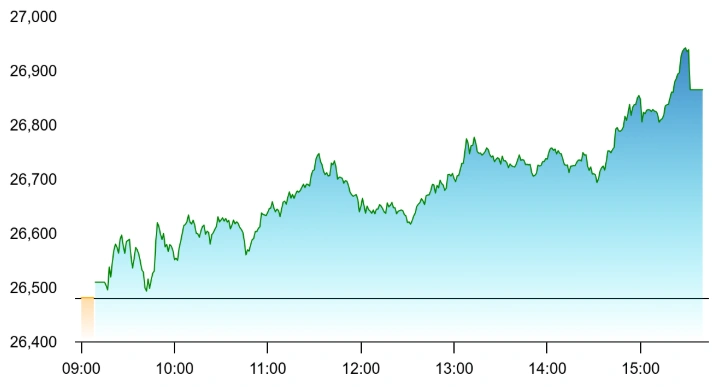 Stock Market Close Report, May 27, 2026: Financials Drag Benchmarks Lower While Metals and Autos Try to Stage a Rescue forthe Markets