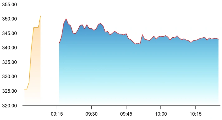 Gold Chart 1