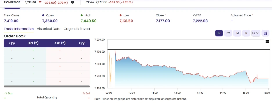 Eicher Sare Price