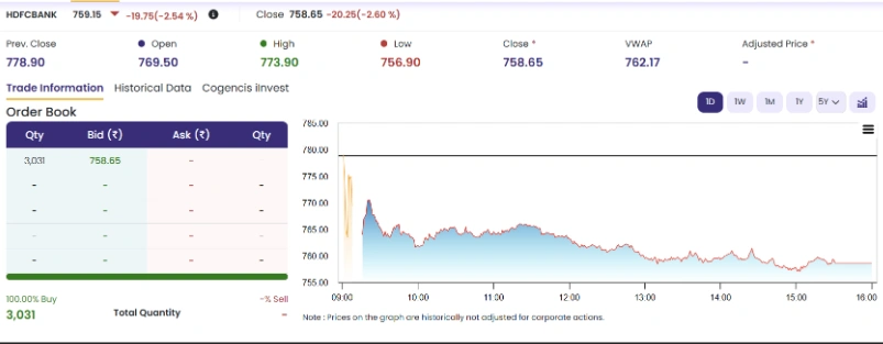 HDFC