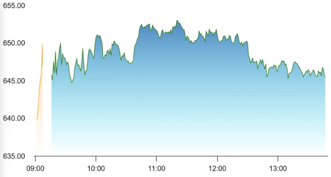 Hindustan Zinc Share Price