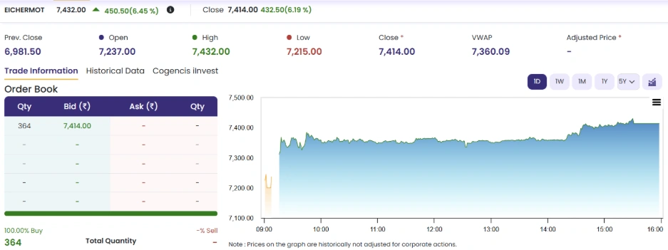Eicher Motors