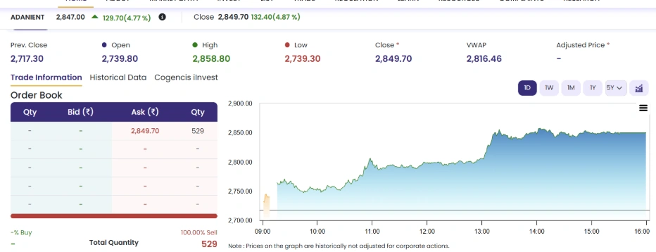 Adani ENt