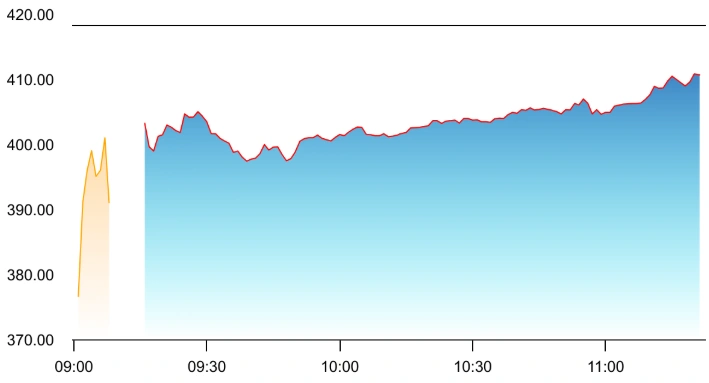 TATA Power Share Price