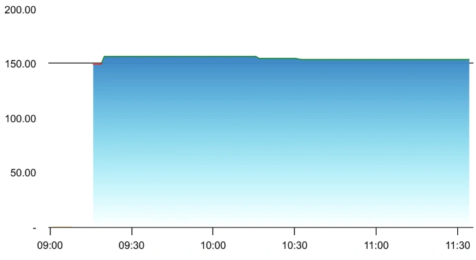 Hi-Green Carbon share price