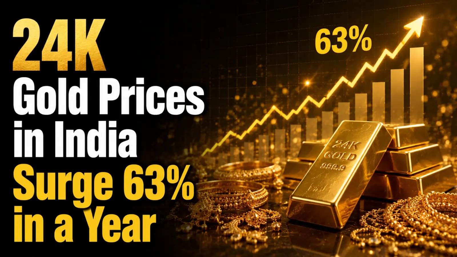 24K Gold Prices in India Surge 63% in a Year