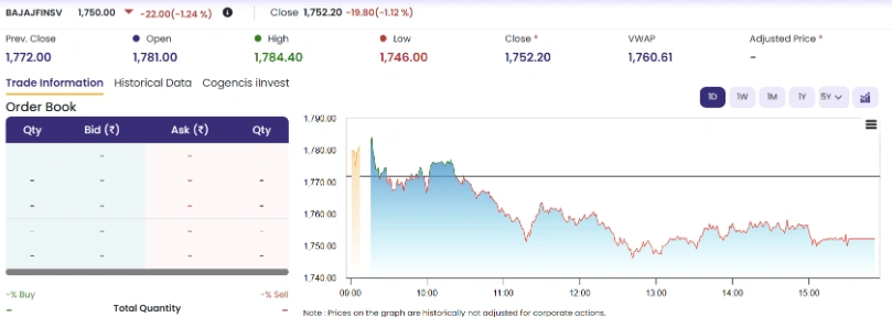 Bajaj Finserv