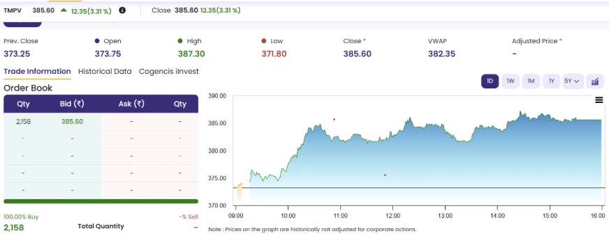 Tata Motor Share Price