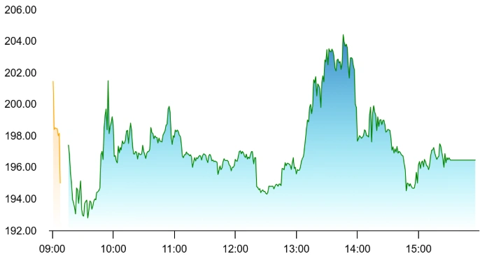 Diamond Cable Shares