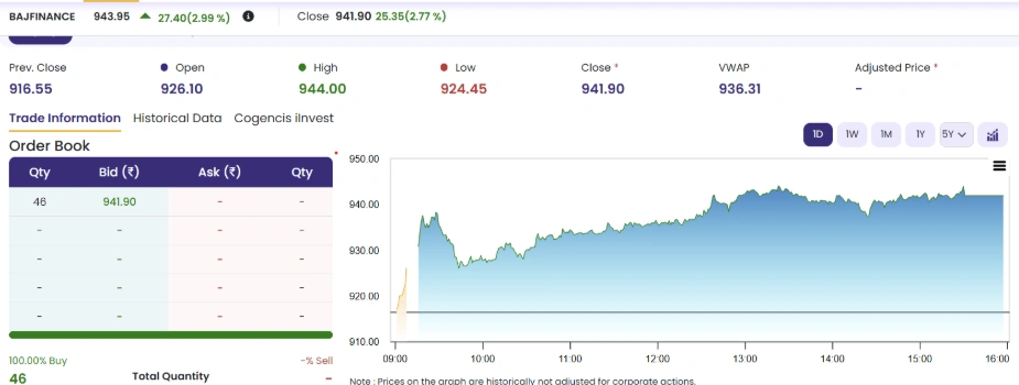 Bajaj Finance