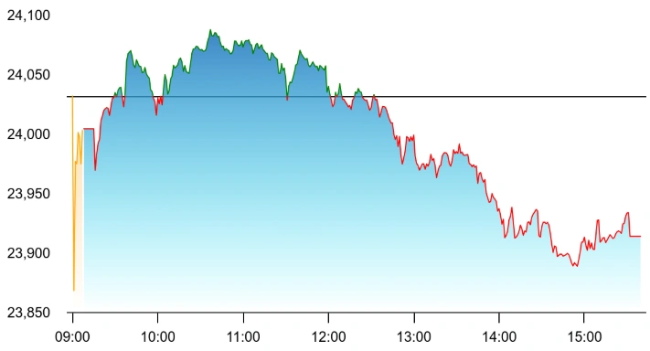 Stock Market Close, May 26, 2026: Sensex Falls Nearly 500 Points, Nifty Slips Below 24,000 On Expiry-day Volatility Amid Oil Rebound