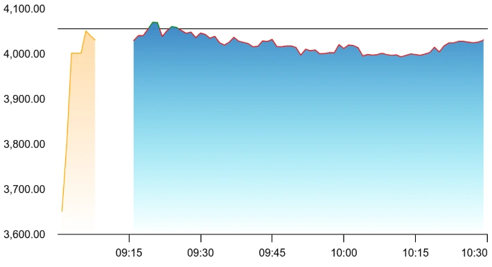 Gold Chart 2