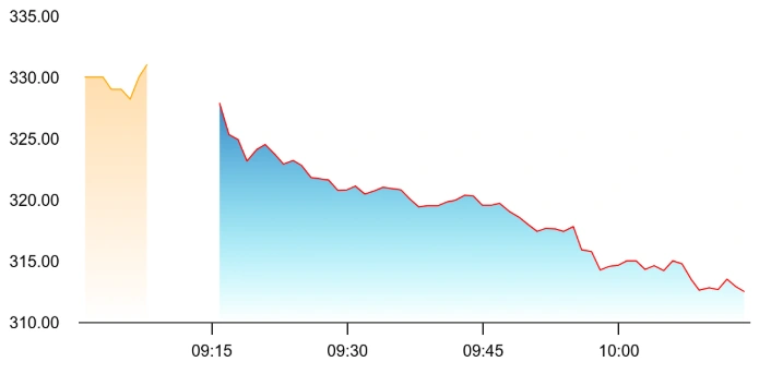 Afcons Share Price