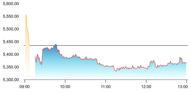 JK Cement Share Price