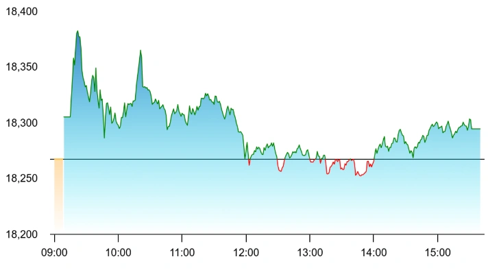 Stock Market Close Report, May 27, 2026: Financials Drag Benchmarks Lower While Metals and Autos Try to Stage a Rescue forthe Markets