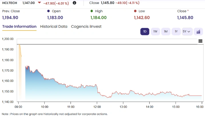 Nifty Loser 4