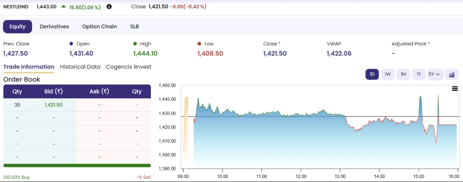 Nestle India