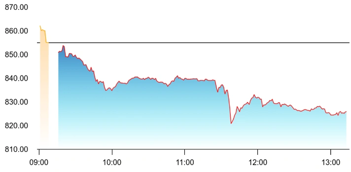 LIC Shares Fall 3% On Buzzof Government Stake Sale Worth Up To ₹9,000 Crore
