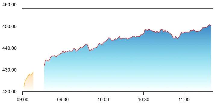 Coal Price
