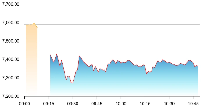 MTAR Tech Share Price