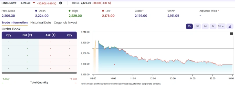 Hindustan Unilever