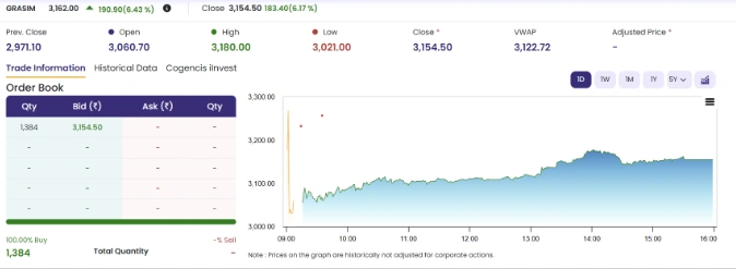 Grasim Industries