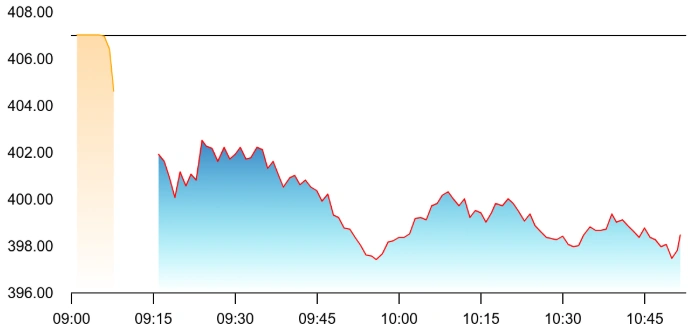 TATA Power share price