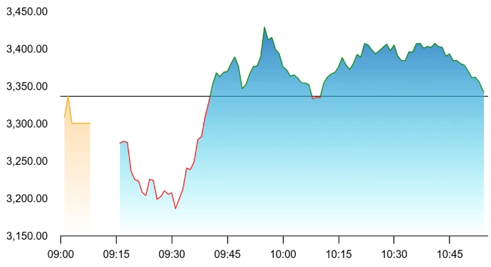Kaynes Share Price