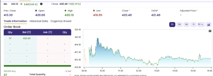 BEL Share Price