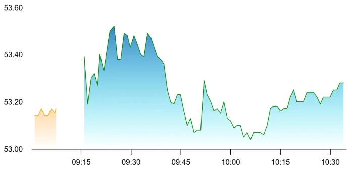 Suzlon Share Price