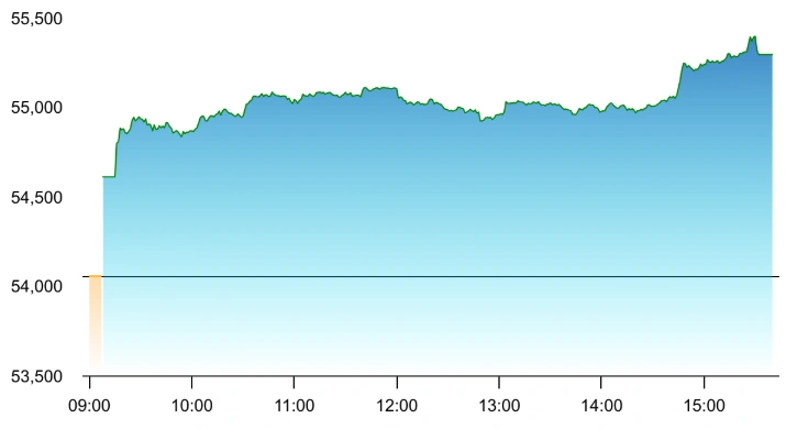 OMCs, Financials Among Biggest Gainers