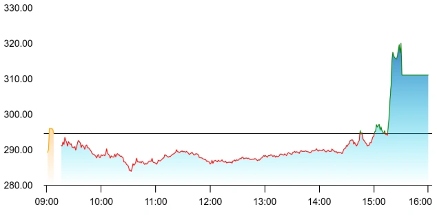 Apollo Micro Share Price