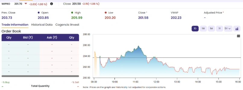 Wipro